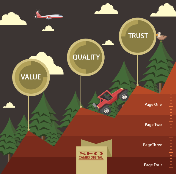 seo values