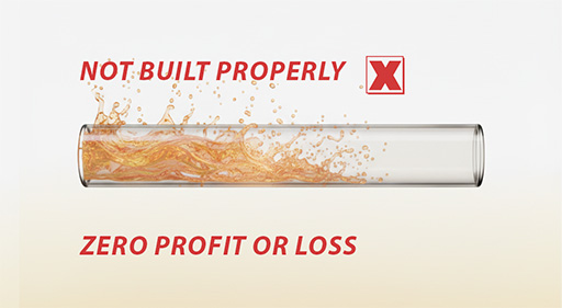 Unprofitable Funnel